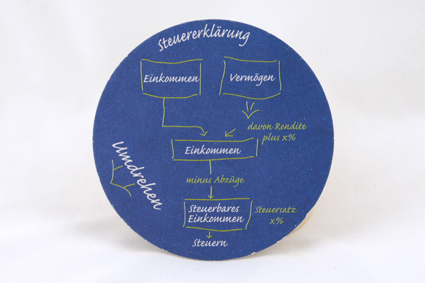 Parteienwerbung